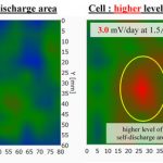 Diagnostic Imaging against Storage Battery Explosion: Toward the Dissemination of Next-Generation Storage Batteries