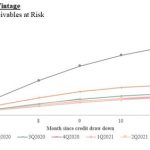 Qudian Inc. Reports Second Quarter 2022 Unaudited Financial Results