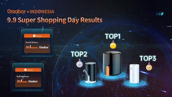 Gaabor Indonesia Market Achieved Good Results on the 9.9 Super Shopping Day Gaabor Indonesia Market Achieved Good Results on the 9.9 Super Shopping Day
