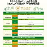 TWELVE MALAYSIAN INDUSTRY PLAYERS WON THE PRESTIGIOUS ASEAN ENERGY AWARDS 2022
