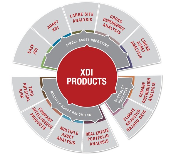 XDI is a global leader in physical climate risk analysis, providing data for company and investor TFCD reporting, due diligence and risk management.