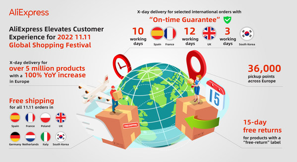 AliExpress Elevates Customer Experience ahead of 11.11 Global Shopping Festival AliExpress Elevates Customer Experience ahead of 11.11 Global Shopping Festival