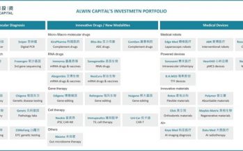 Alwin Capital’s New Dual-Currency Fund Closed and Exceeded Fundraising Target