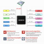 Chipsea CSC2E101 as the First EC Chip Included in Intel PCL from Chinese Mainland