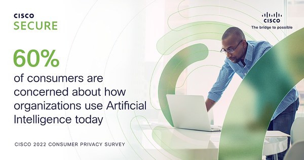 60 percent of respondents expressed concern about how organizations are using their personal data for AI 60 percent of respondents expressed concern about how organizations are using their personal data for AI
