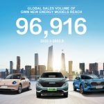 GWM New Energy Vehicles See Up to 14% YoY, More New Models for Global Market