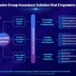Insgeek Completes Several Hundred Million Yuan Series D Round Funding, Focusing on Digital Solutions for Group Insurance
