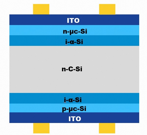 Figure 2.2 Structure of HJTcell Figure 2.2 Structure of HJTcell