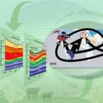 A Science study contributed by Tsinghua SIGS reveals land-use emissions embodied in international trade