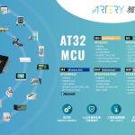 ARTERY Tech Showcases AT32 MCUs for High Performance and Superior Quality on 2022 D Forum