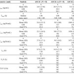 Ascletis Announces Poster Presentation of Phase I, Single-Dose Study of ASC43F for NASH at AASLD Annual Meeting 2022