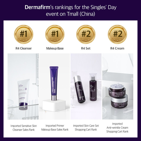 Dermafirm’s rankings for the Singles’ Day event on Tmall