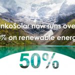 JinkoSolar global operations now powered over 50% by renewable energy