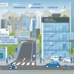 KONE’S STRATEGY: SUSTAINABLE SUCCESS WITH CUSTOMERS