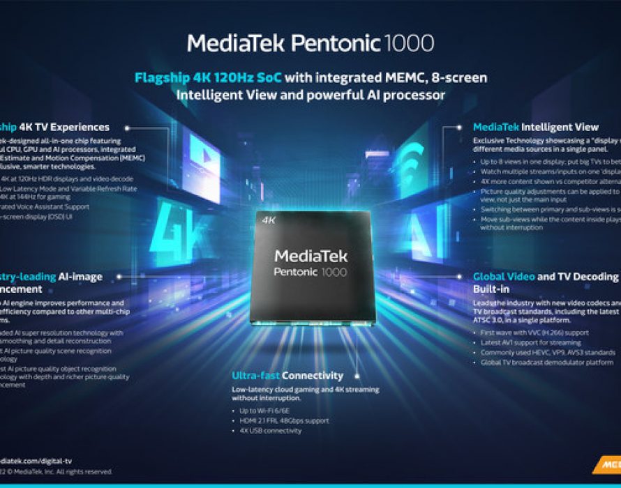 MediaTek Upgrades Flagship 4K 120Hz TV Experiences with New Pentonic 1000 Chipset