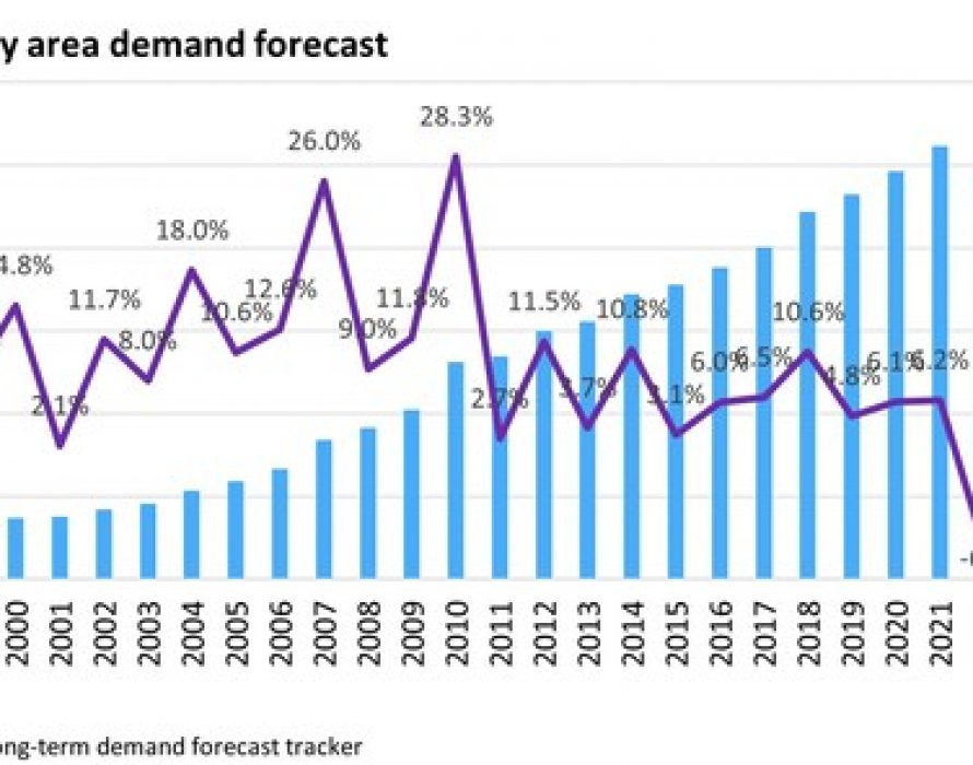 Omdia research finds display demand expected to rebound in 2023
