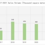 As the No.1 Seller among LED Video Wall Listed Companies, Unilumin Embraces a Brilliant Future