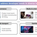 Better Together on Huawei Developer Day (APAC) 2022: HMS Core industry solutions to benefit more vertical industries