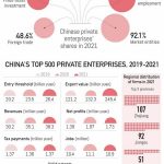 CGTN: Private sector helps boost virus-hit economy in China