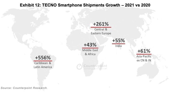 Source: Counterpoint Research- TECNO Smartphone Shipments Growth - 2021 vs 2020