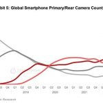 Counterpoint Whitepaper on The Rise of TECNO: TECNO plays a leading role in the premium evolution of the 5G Smartphone industry in Global Emerging Markets