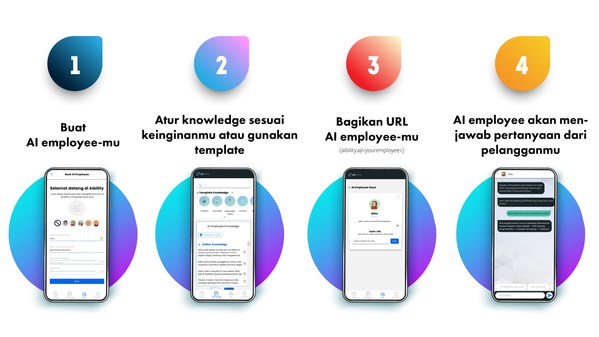How to use AIbility How to use AIbility