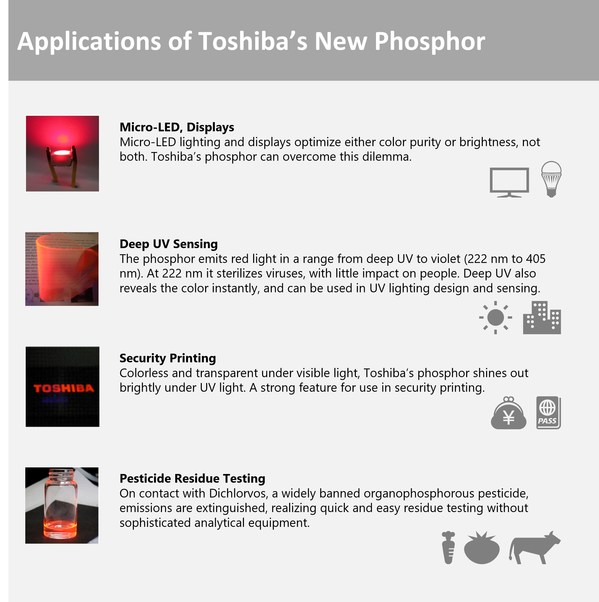 Figure 1: Applications of Toshiba’s New Phosphor