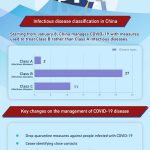 CGTN: China downgrades COVID-19 rules as nation readies for normal life