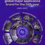 Haier Named No.1 Global Major Appliances Brand by Euromonitor International for 14th Consecutive Year