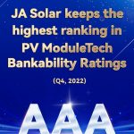 JA Solar maintains highest AAA ranking in PV ModuleTech bankability ratings