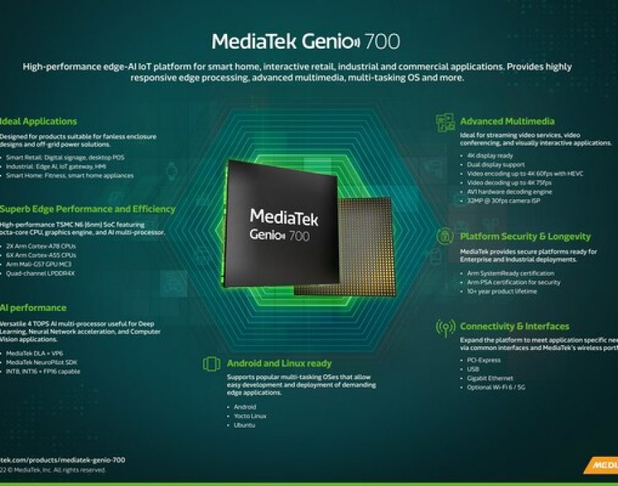 MediaTek Expands IoT Platform with Genio 700 for Industrial and Smart Home Products