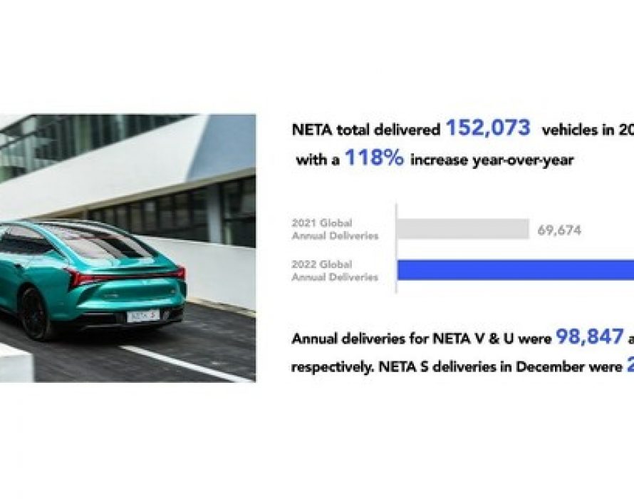 Neta Auto delivers over 150,000 units in 2022, up 118% YoY, with some 250,000 units being sold cumulatively