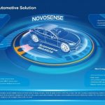 NOVOSENSE at Automotive World 2023: Enabling xEV with Semiconductor Solutions