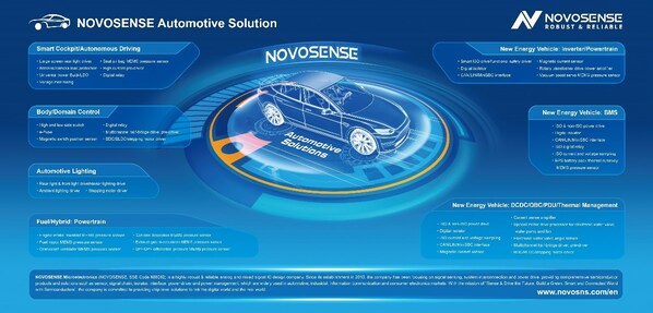 NOVOSENSE at Automotive World 2023: Enabling xEV with Semiconductor Solutions