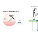 NuraLogix Announces ‘Holy Grail’ of Blood Pressure Measurement