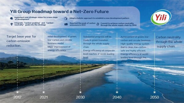 Yili Group Roadmap to Net-Zero