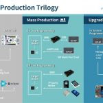 AT32 MCU Ecosystem Enhances Innovative Development Efficiency