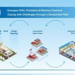 38th Annual World Petrochemical Conference: Wanhua Chemical Shares Inspiring and Insightful Practice on Sustainability in Petrochemical Industry