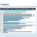 3SBio announces 2022 annual results, with revenue rising 7.5% year on year and normalized net profit attributable to parents jumping 25.2%