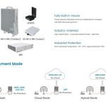 AI-LINK Debuts the World’s First Cloud Native Industrial 5G NR-U on 2023 MWC