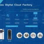 Chamlion, the world’s first dental 3D printing service cloud platform will appear at the IDS