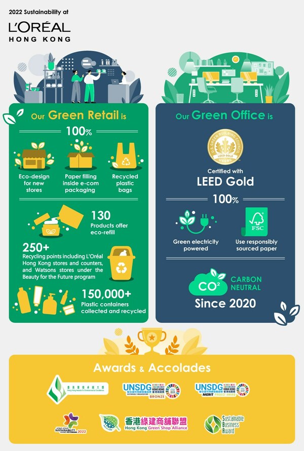 2022 Sustainability Achievement at L’Oréal Hong Kong