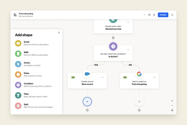 Visually design journeys that automate personalized messages and trigger actions across the customer lifecycle with Ortto.