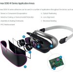 New to the Market: Light-Curable Materials for Consumer Electronics Wearable Devices