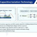 NOVOSENSE isolation and driver technology enables SiC+800V in NEVs