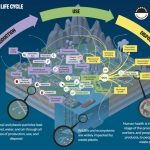 PLASTIC THREATENS HUMAN AND PLANETARY HEALTH