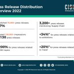PR Newswire Sees 7% Growth in Asia-Pacific Release Distribution