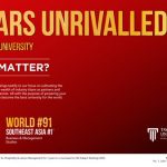 Taylor’s University’s Hospitality and Leisure Management Subject Ranked Malaysia’s Best for Seventh Year in a Row in QS World University Rankings by Subject 2023