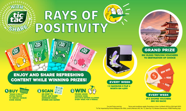 Tic Tac Malaysia Offers Travel Grand Prize and Attractive Weekly Prizes Through ‘Rays Of Positivity’ Contest