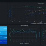 Yokogawa Releases OpreX Asset Health Insights with Enhanced Functionality and Alibaba Cloud Support